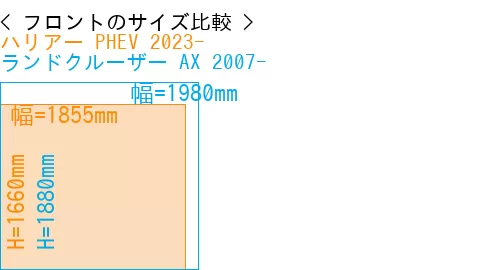 #ハリアー PHEV 2023- + ランドクルーザー AX 2007-